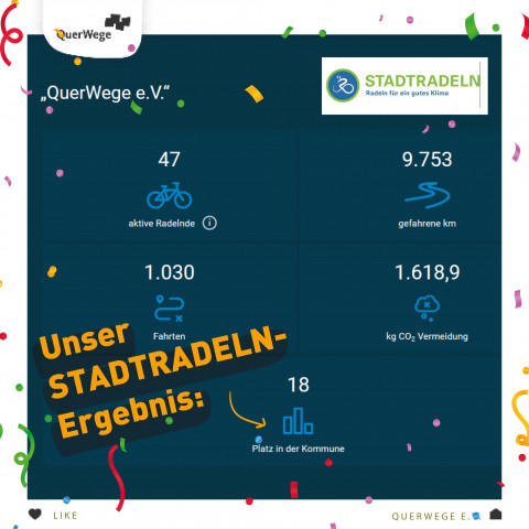 Stadtradeln Ergebnis 2024