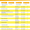 Campus Herausforderungen