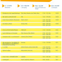 Zeitplan Campus Herausforderung 2024