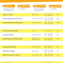 Zeitplan Campus 2019